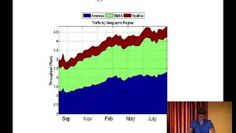 A One Year Measurement Study of IPv6 Inter Domain Traffic in the Internet