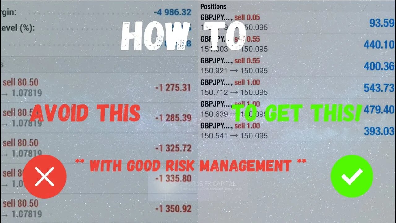 Forex Risk Management 101