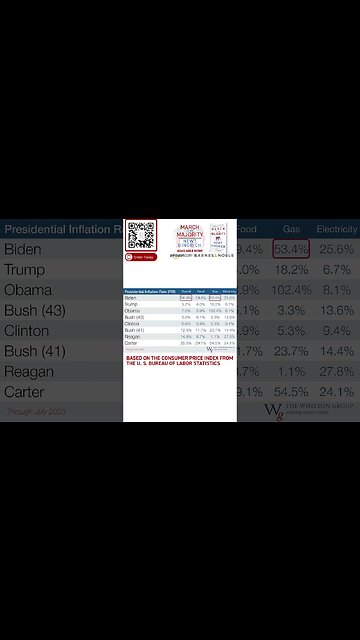 A Look at Presidential Inflation Rates Newt Gingrich #shorts