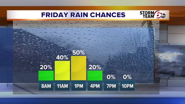 More rain chances ahead.
