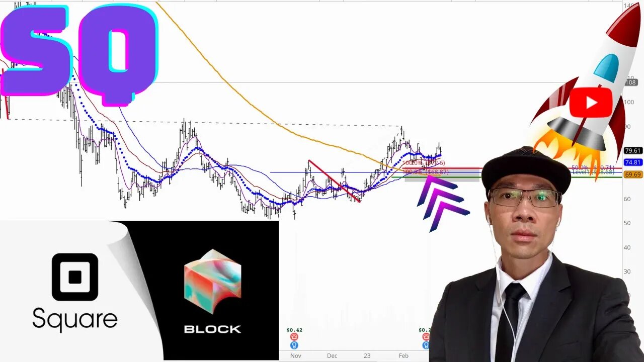 Square Block Stock Technical Analysis | $SQ Price Predictions