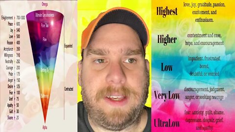 Highest VIBRATION Foods and Plants up to 320 MHz or MORE | My Thoughts