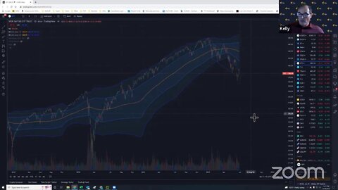 A.I. Circle Market Update with CIO Kelly Korshak