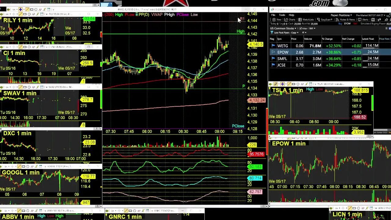 LIVE Tuesday Night Overnight Research LIVE TRADING: Day Trading Radio