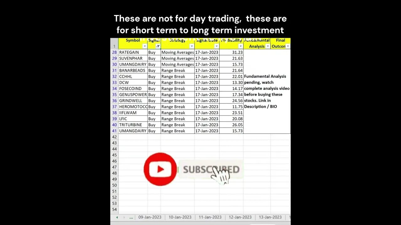 #stocks for #trading on 18-01-2023 #shorts #stockmarket #shortterminvestmentstocks #algotrading