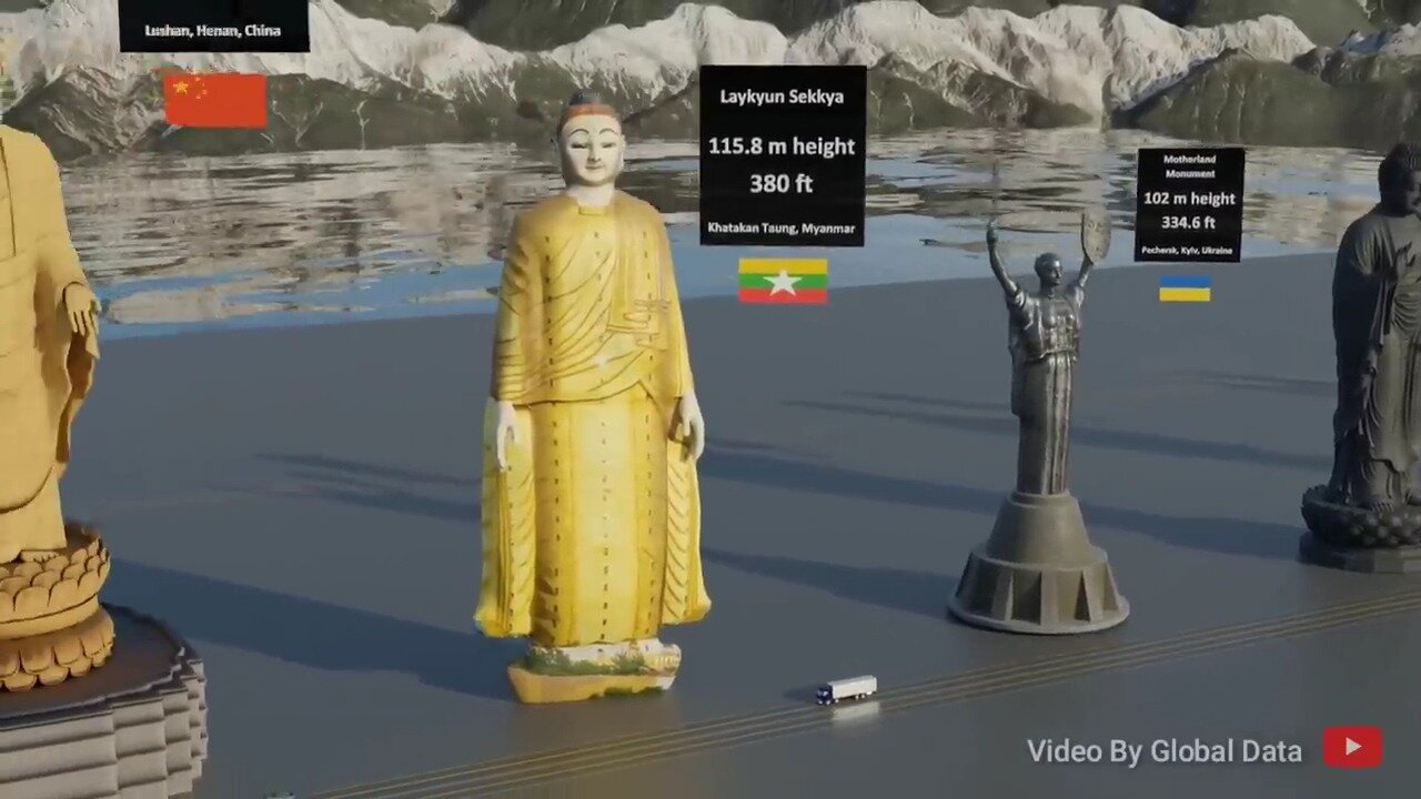 Tallest Statue Size Comparison 3d Animation Comparison Real Scale Comparison