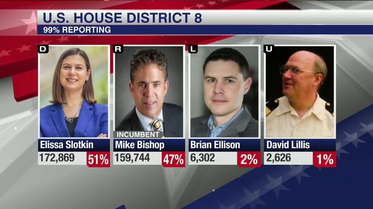 Mike Bishop concedes 8th US House district