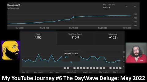 My Second Run on YouTube #6 The Daywave Deluge [May 2022] (With Bloopers)