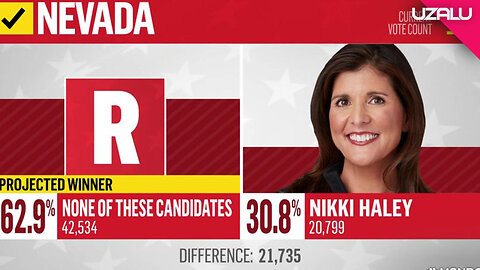 No-one can Beat Nikki Haley!