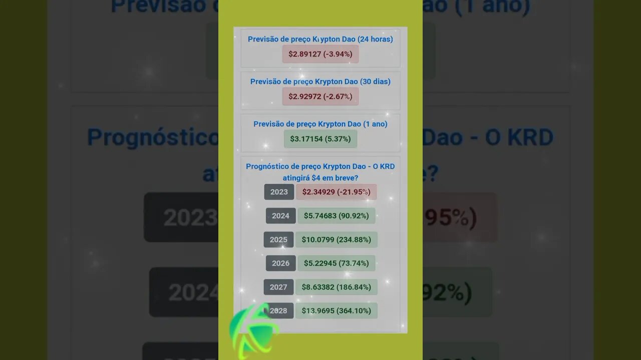 krypton dao previsão de preço até 2028 quanto poderá valer a Cripto moeda?