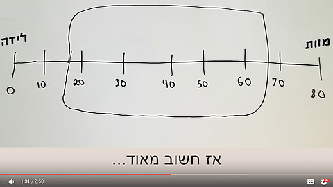 סרטון המוטיבציה שישנה לכם את החיים