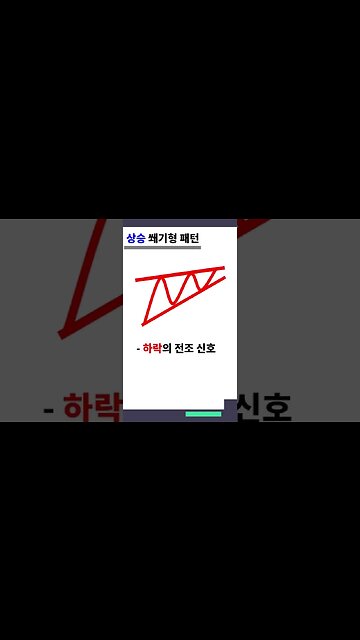 #Shorts 패턴매매법과 지표를 활용한 필승 투자 전략 |하락일까? 상승일까? 쐐기형 패턴이 제일 어렵다면 이 영상을 보세요|비트코인 투자 방법 전략 추천 포트폴리오|재코교13강