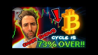 Bitcoin Definitive End Of Cycle Price Prediction & When It Will Happen.