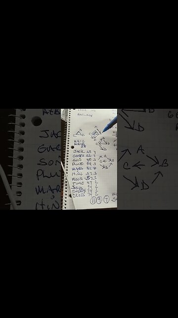 IF YOU WANT TO UNDERSTAND THE ALPHABET AND THE DEEPER TRUTH TO ALL LETTERS AND WORDS