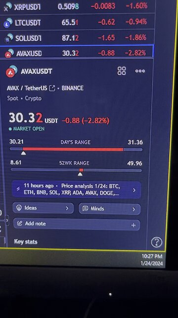 January 24, 2024: AVAX play