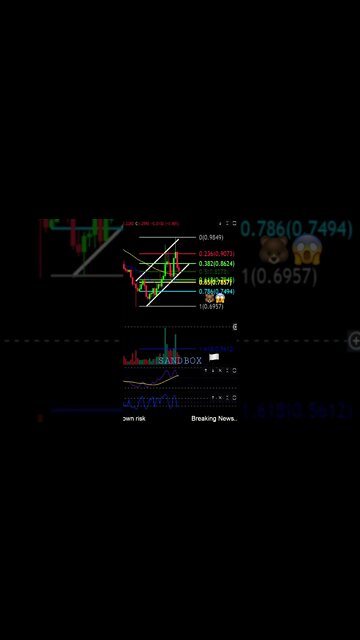 SAND looking at lower prices! 🚨🐻🏳😱