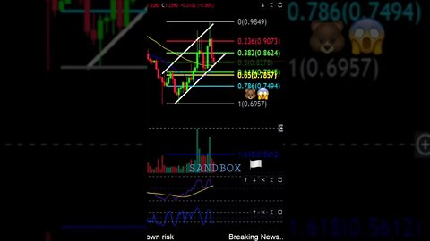 SAND looking at lower prices! 🚨🐻🏳😱