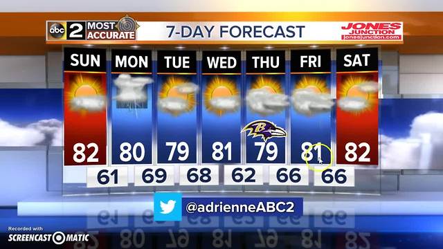 Maryland's Most Accurate Forecast- Nice Weekend