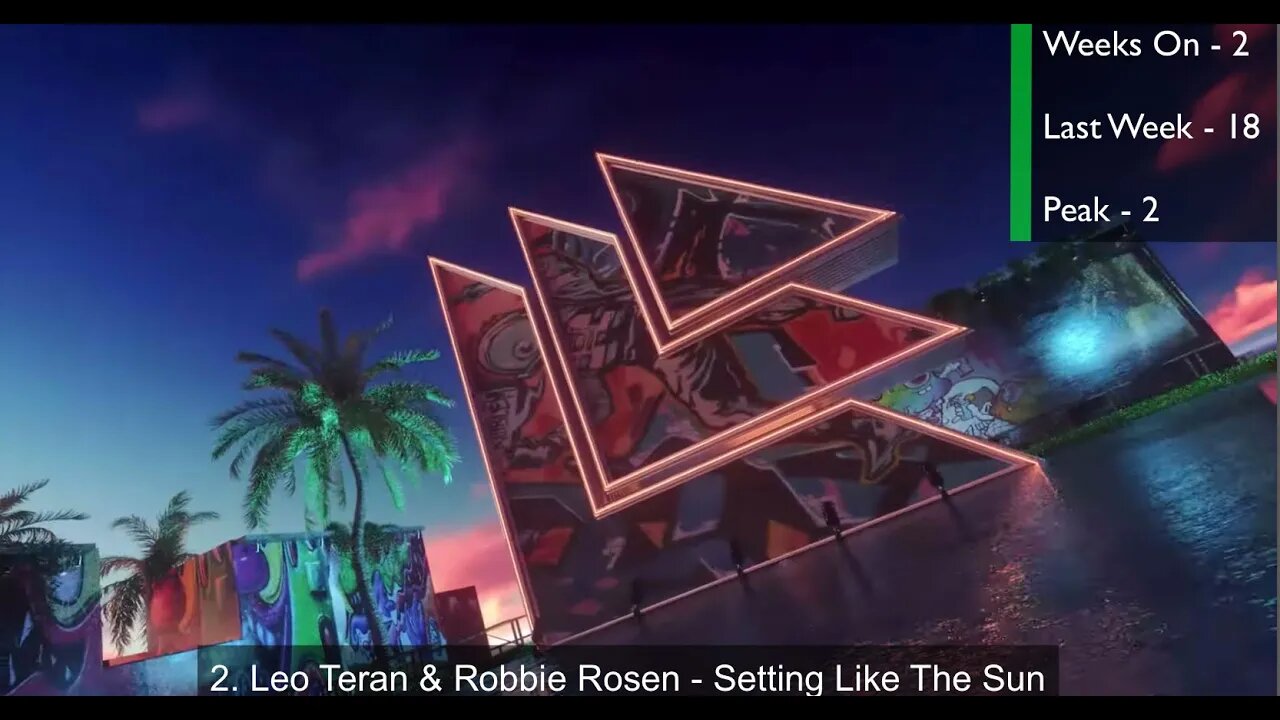 Top 25 Best Dance/EDM Songs of April 2, 2022