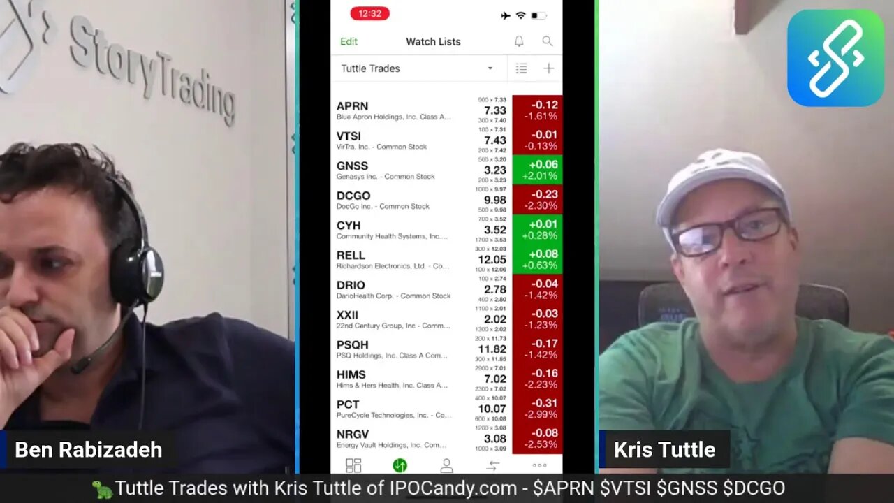 Tuttle Trades: Fundamental Analysis on APRN VTSI GNSS & DCGO!