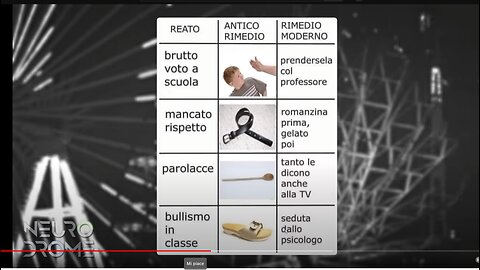 50enni di oggi-La generazione migliore,senza dubbio! VIDEO DI NEURODROME se i figli e i nipoti di questa gente crescono così la colpa è dei soliti noti,dei genitori,dei governi,dei massoni,degli ebrei e dei media che li indottrinano così