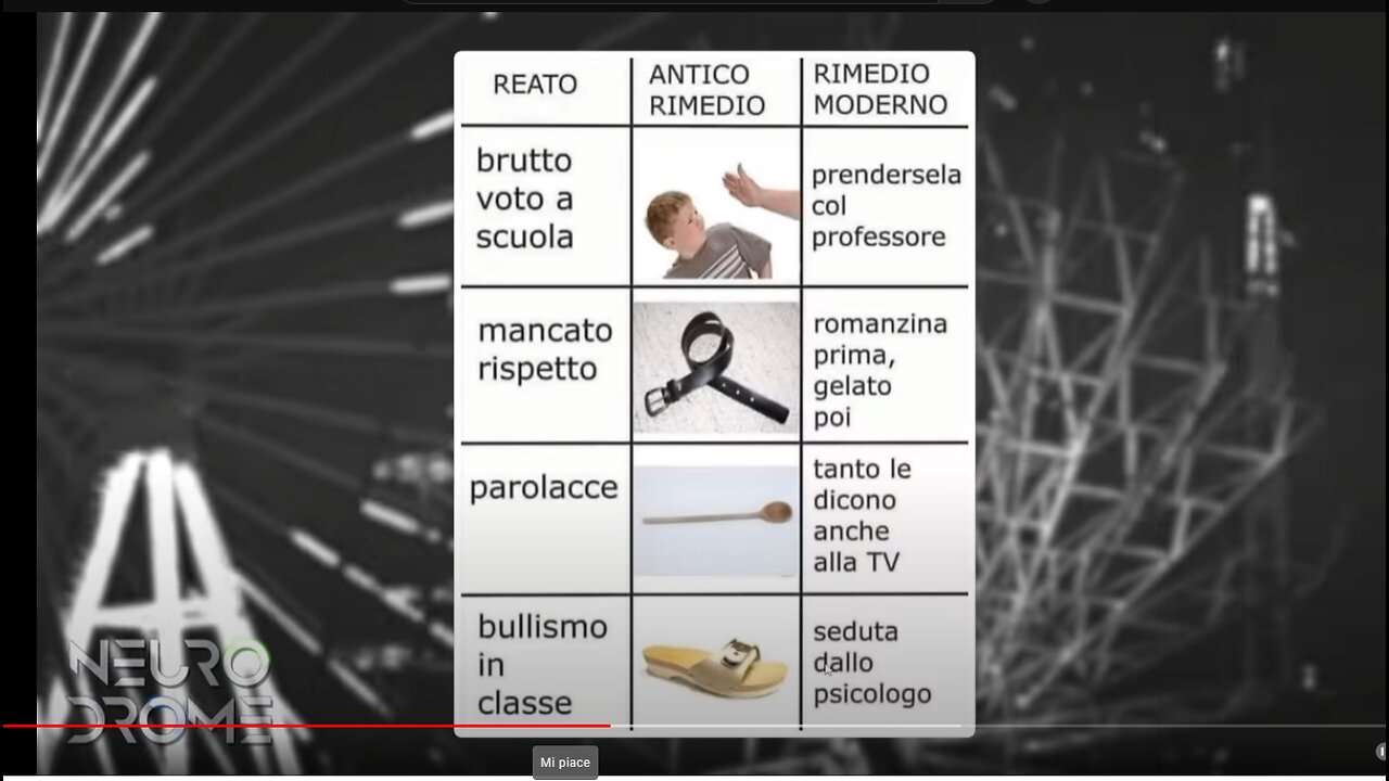 50enni di oggi-La generazione migliore,senza dubbio! VIDEO DI NEURODROME se i figli e i nipoti di questa gente crescono così la colpa è dei soliti noti,dei genitori,dei governi,dei massoni,degli ebrei e dei media che li indottrinano così