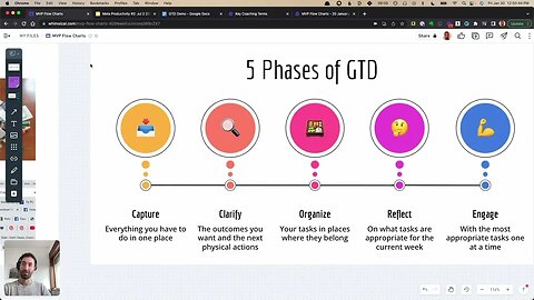 WTF is GTD? (Getting Things Done in 2023)