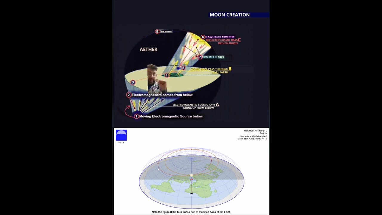 Moon Creation Psychedelicizationism