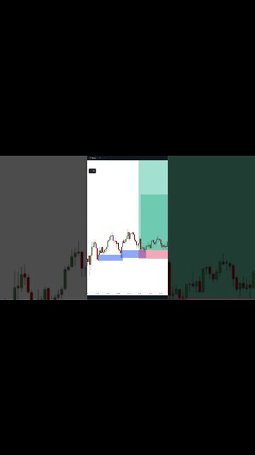 I’m Gald I Know This Entry Confirmation 10X Trade #forex