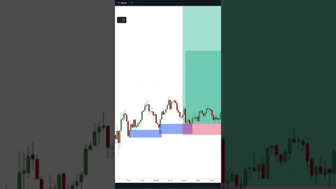 I’m Gald I Know This Entry Confirmation 10X Trade #forex