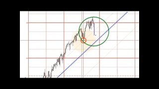 January 23, 2022 Plus3 Futures and Commodities Show