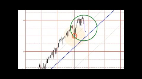 January 23, 2022 Plus3 Futures and Commodities Show