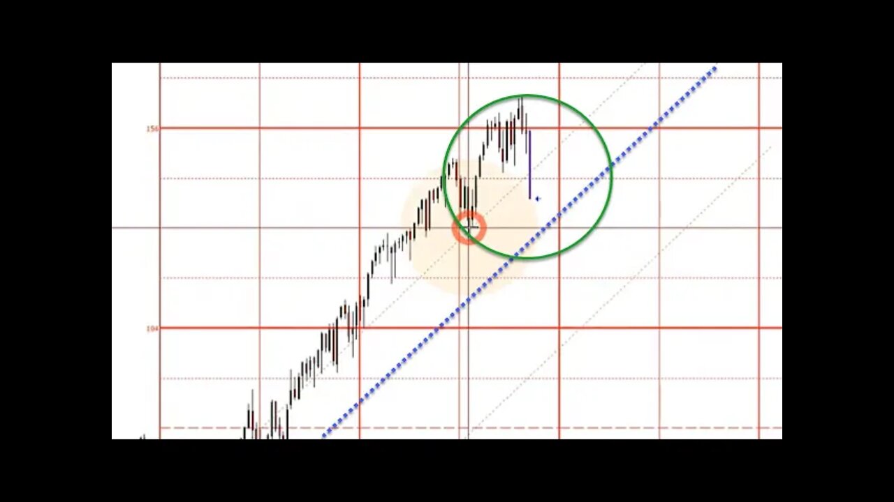 January 23, 2022 Plus3 Futures and Commodities Show