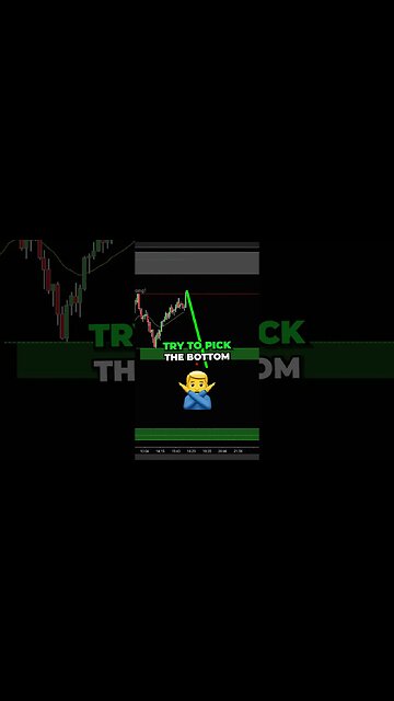 Where Should You BUY Low for Profitable Trades..? 💵
