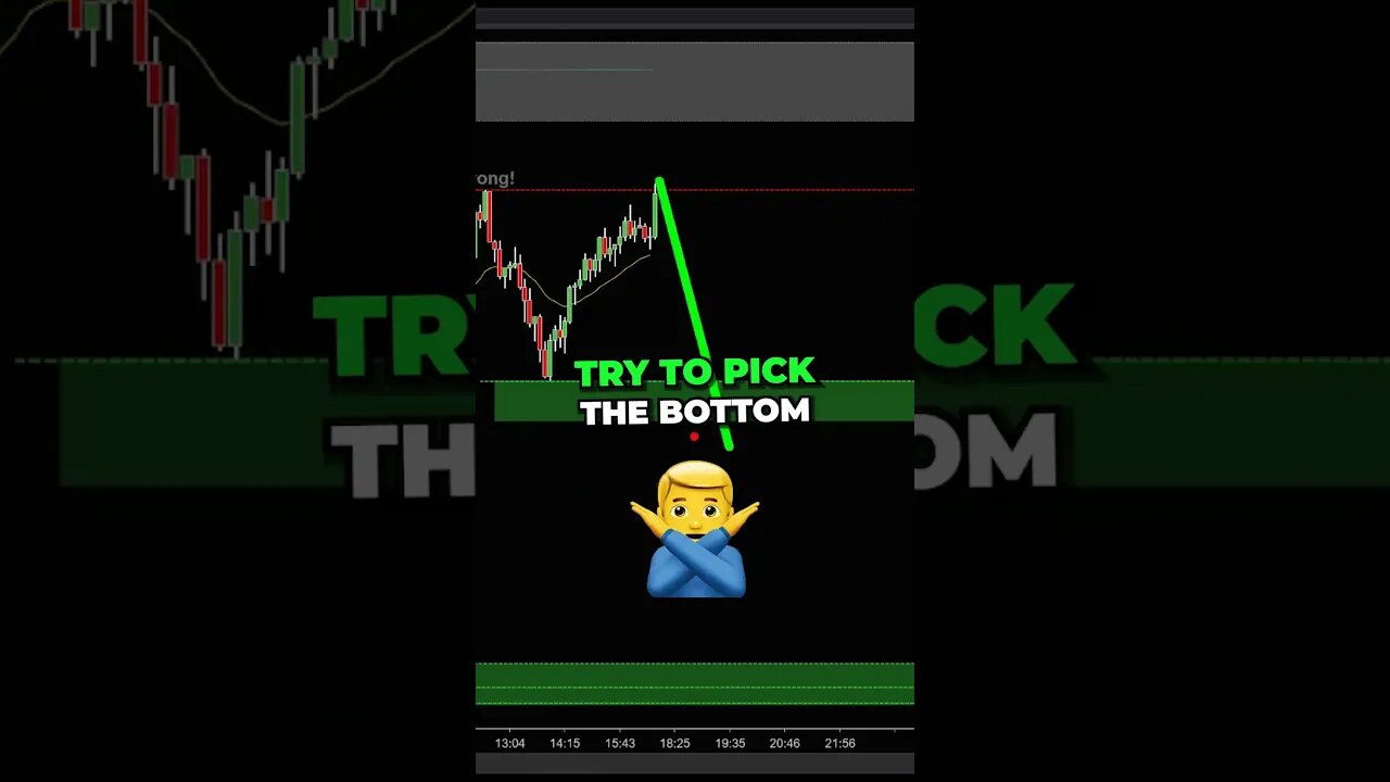 Where Should You BUY Low for Profitable Trades..? 💵