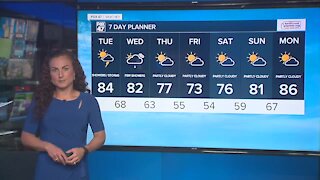 Tonight's Forecast: Pockets of heavy rain