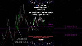 EURUSD Trade Idea/Analysis