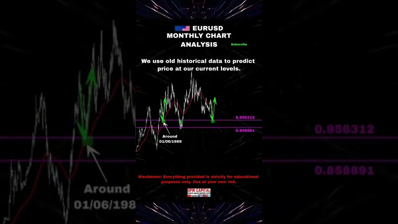 EURUSD Trade Idea/Analysis