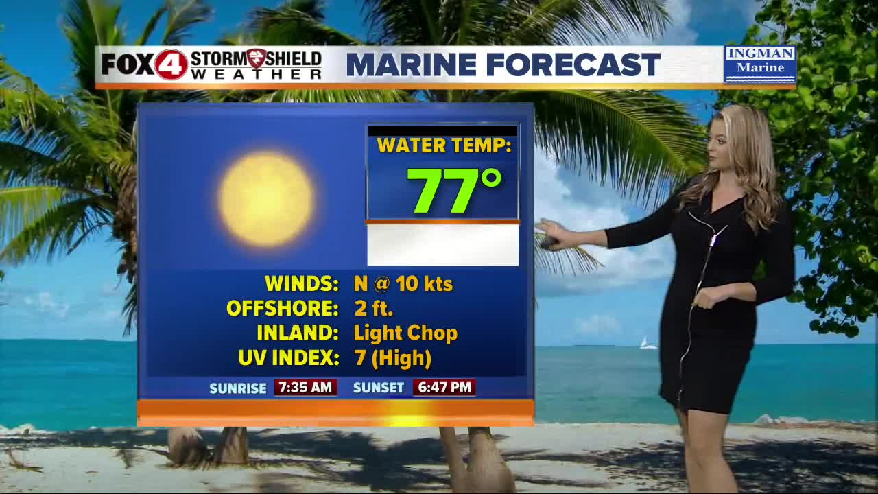 FORECAST: Pleasant Start To The Week