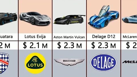 Super Car Price 2022