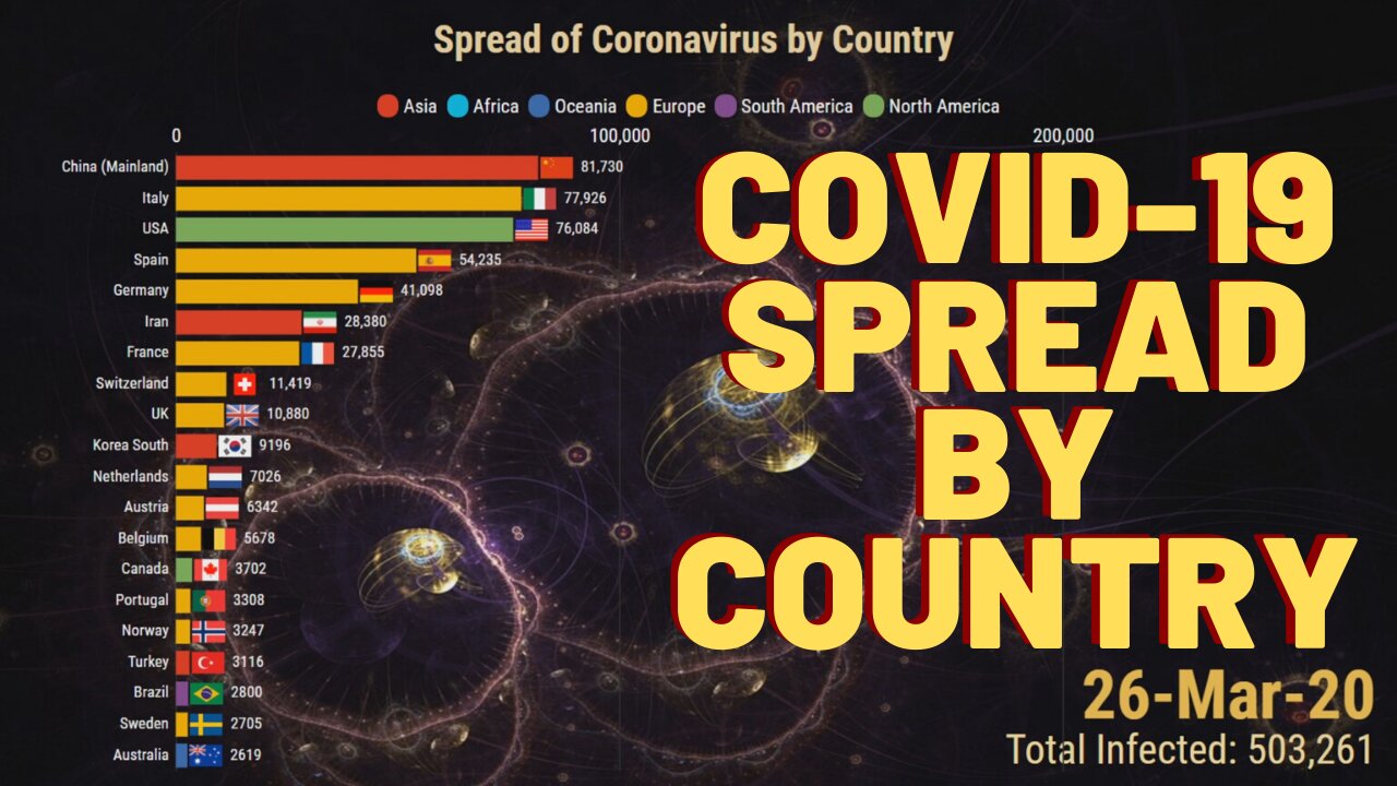 Coronavirus Spread by Country until April 3!