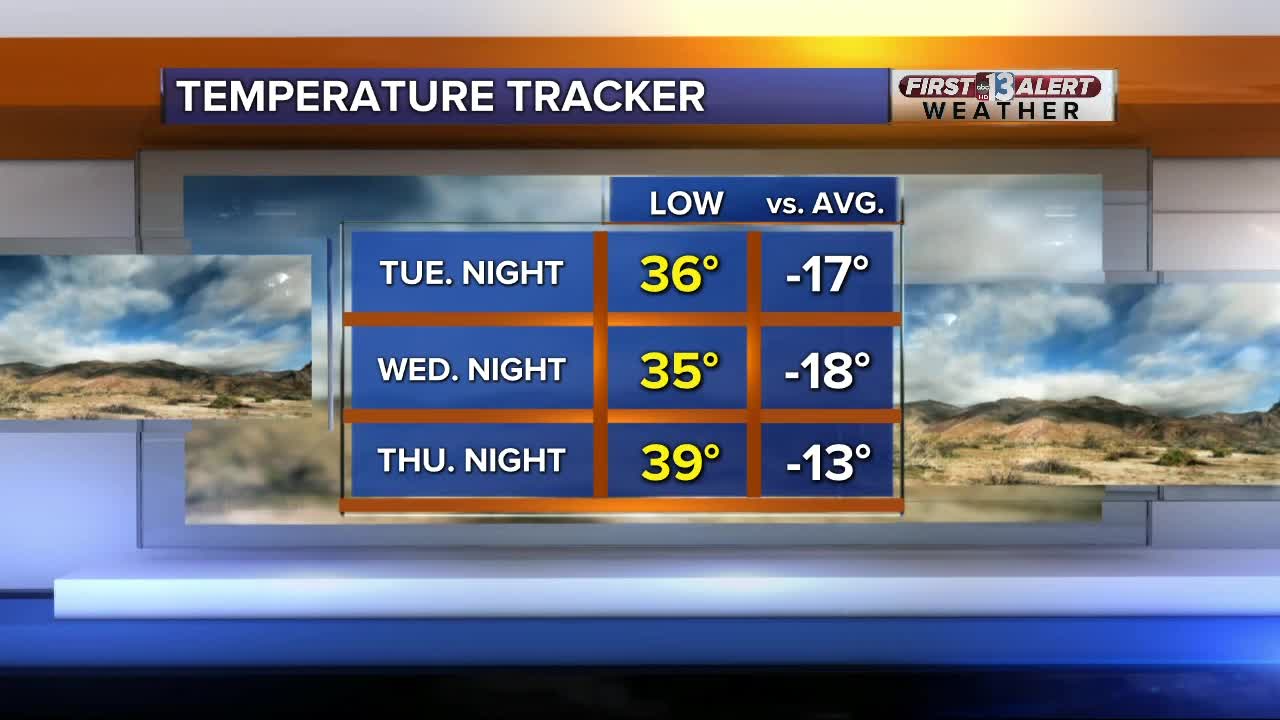 Coldest temperatures since February?