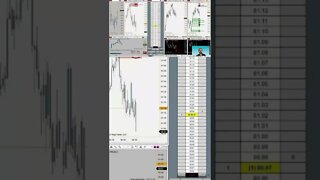 Futures NOW ⚡ #livetrading by #tradewithufos
