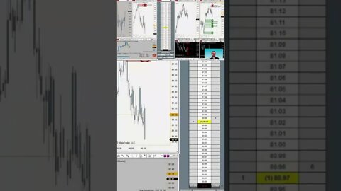 Futures NOW ⚡ #livetrading by #tradewithufos