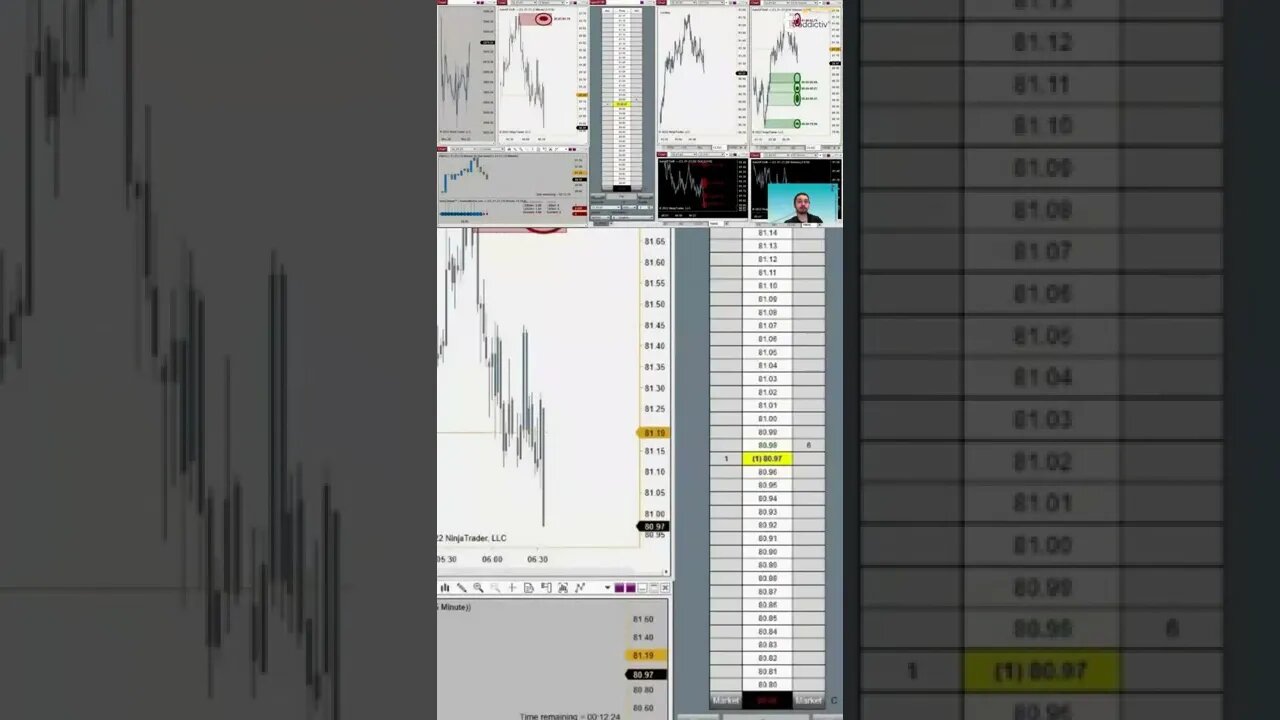 Futures NOW ⚡ #livetrading by #tradewithufos
