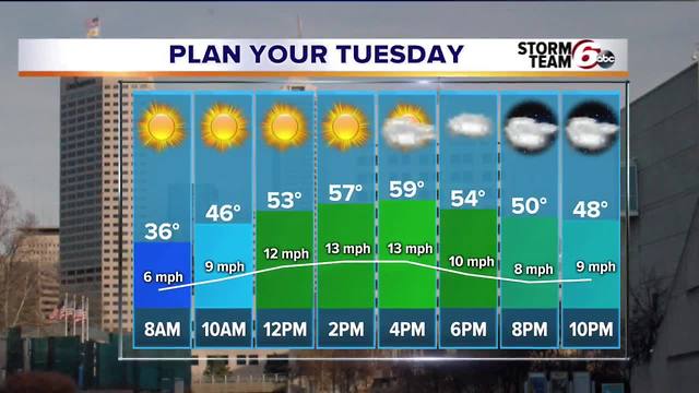 Dry and mild through Tuesday. Rain Wednesday.