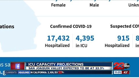 Breaking down the latest statewide ICU projections