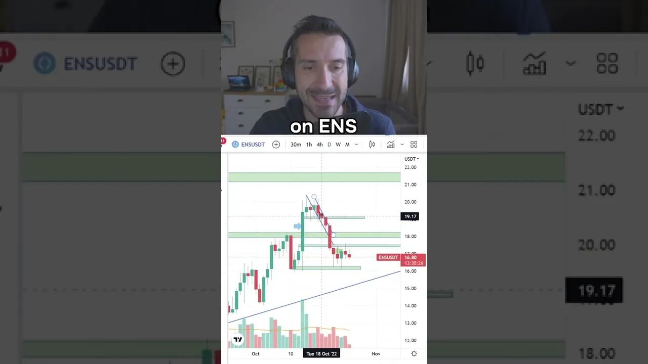 Showing only gains is misleading #cryptotrading
