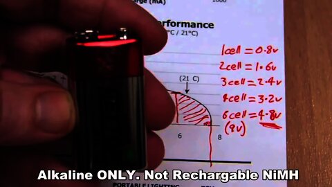 EEVblog #140 - Battery Capacity Tutorial