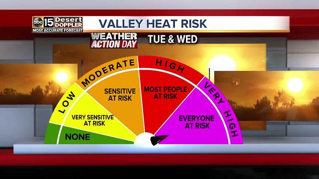 Record breaking heat chances continue Wednesday